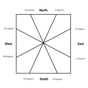 Compass Layout